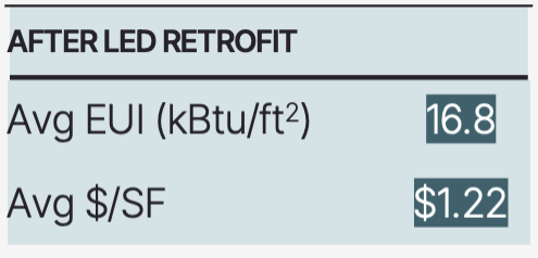 After LED Retrofit