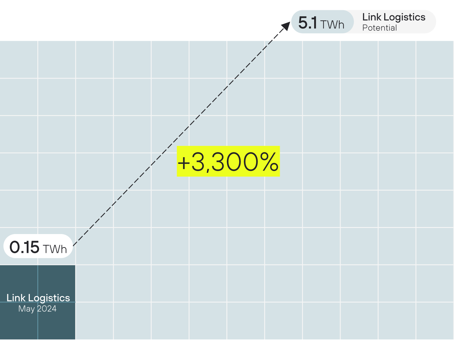 Energy Use Mobile